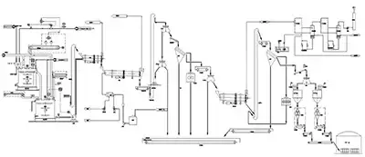مخطط تدفق عمليات المعالجة